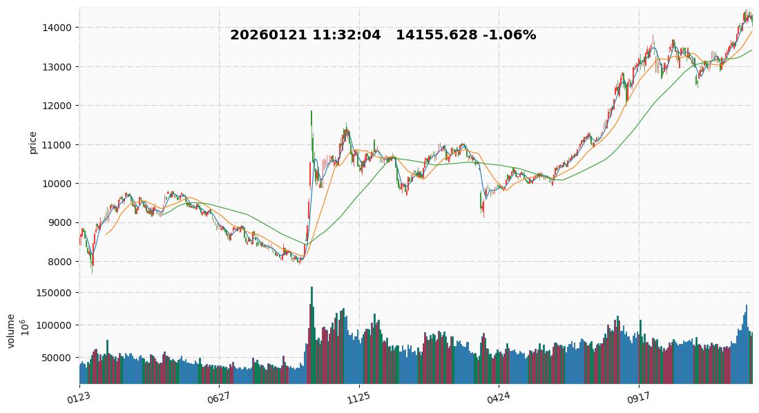 2026 33  深证成指.jpg